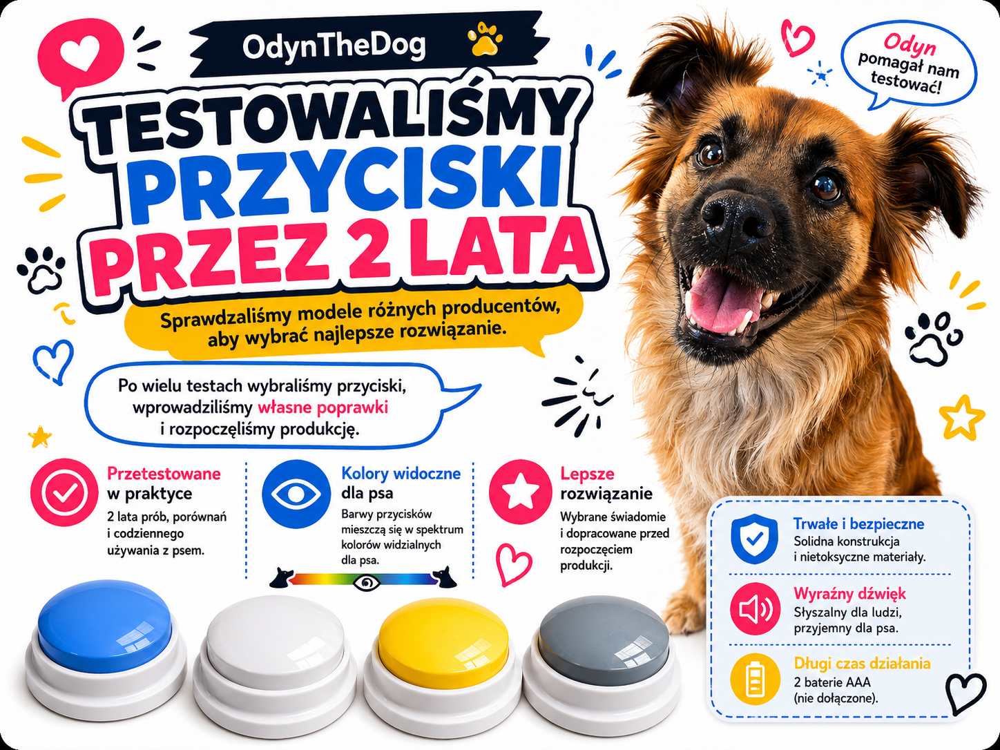 Testowaliśmy przyciski przez 2 lata